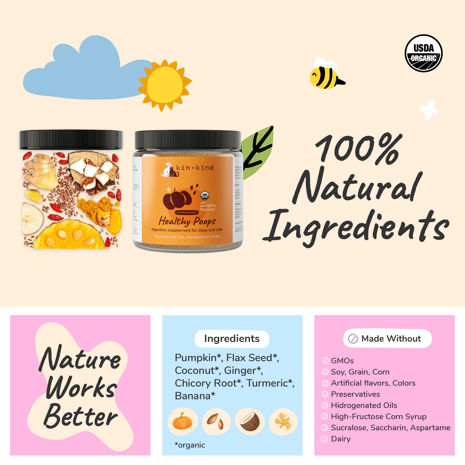 Healthy Poops, Stomach & Bowel Support for Dogs and Cats – kin+