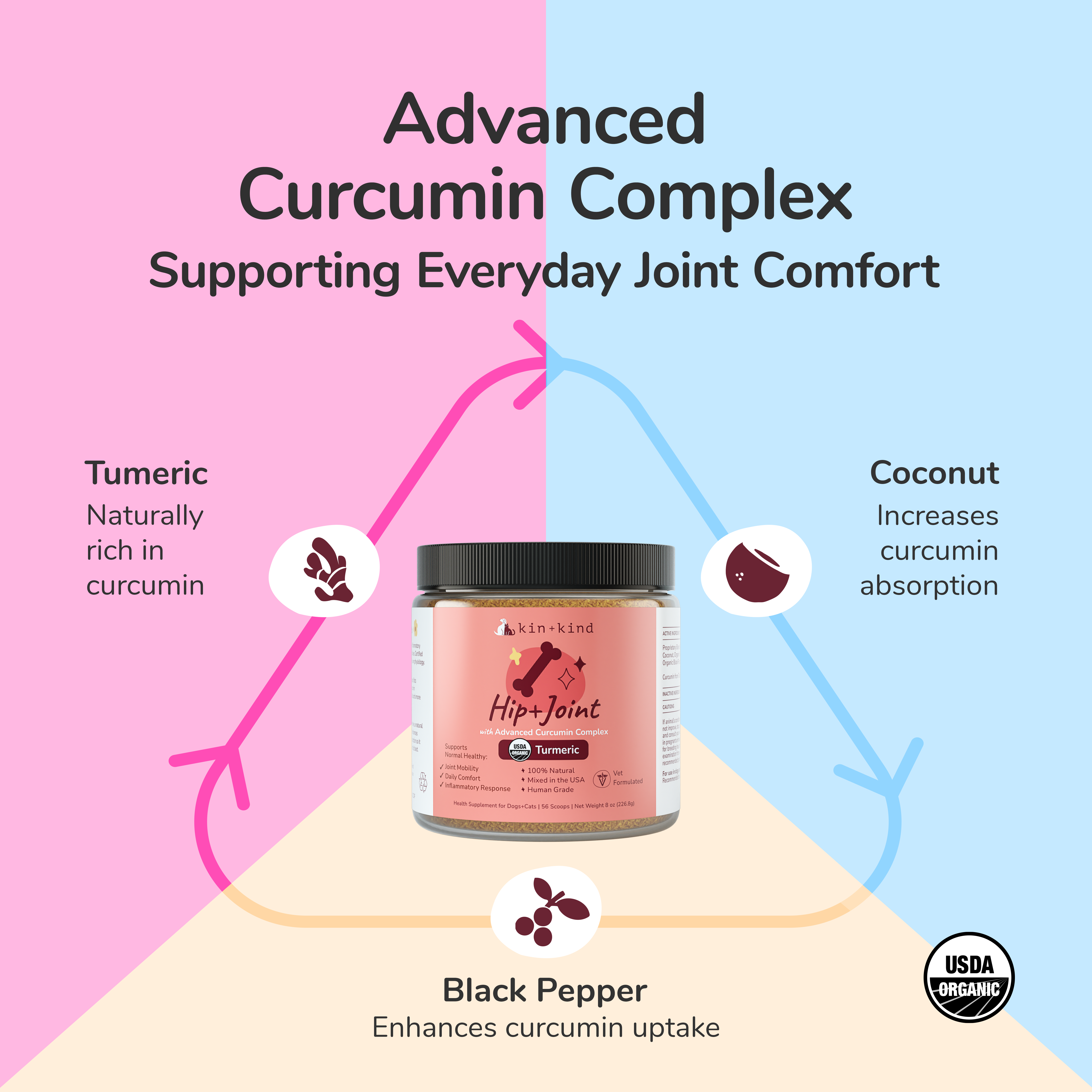 Superfood Supplement Set