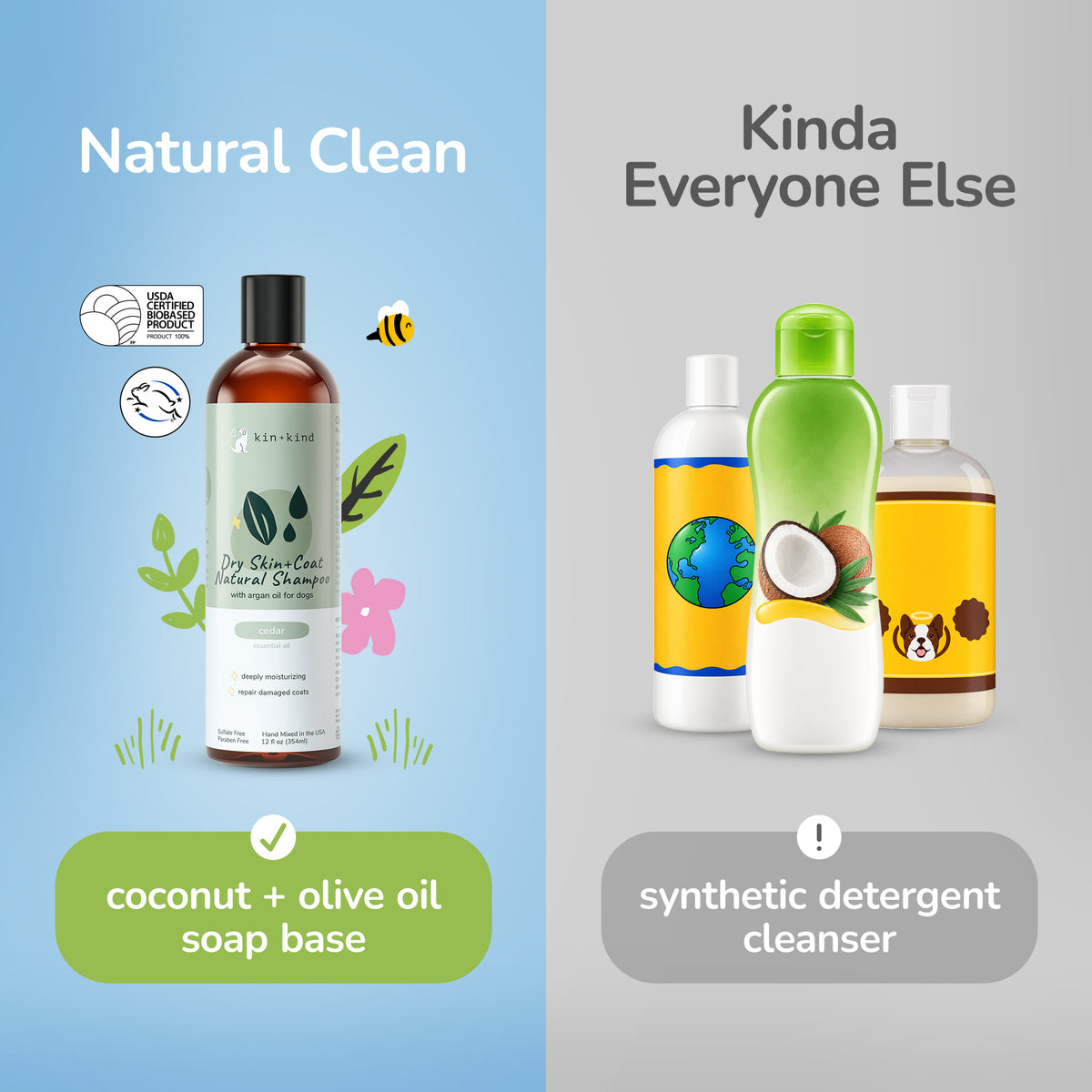 Dry Skin &amp; Coat Shampoo for Dogs (Cedar)
