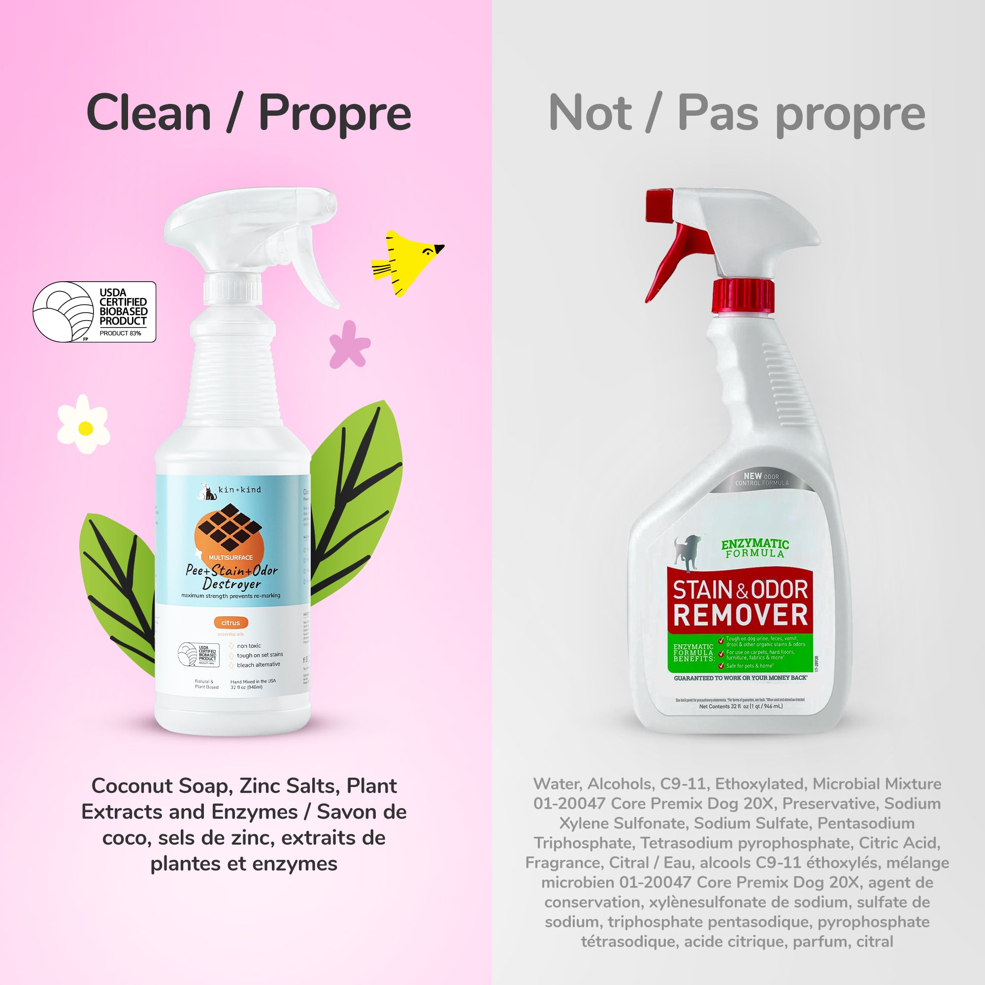 Cat Pee+Odor Destroyer (Kitty Litter)