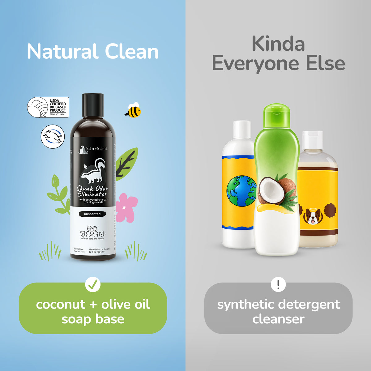 Skunk Odor Eliminator Pet Shampoo