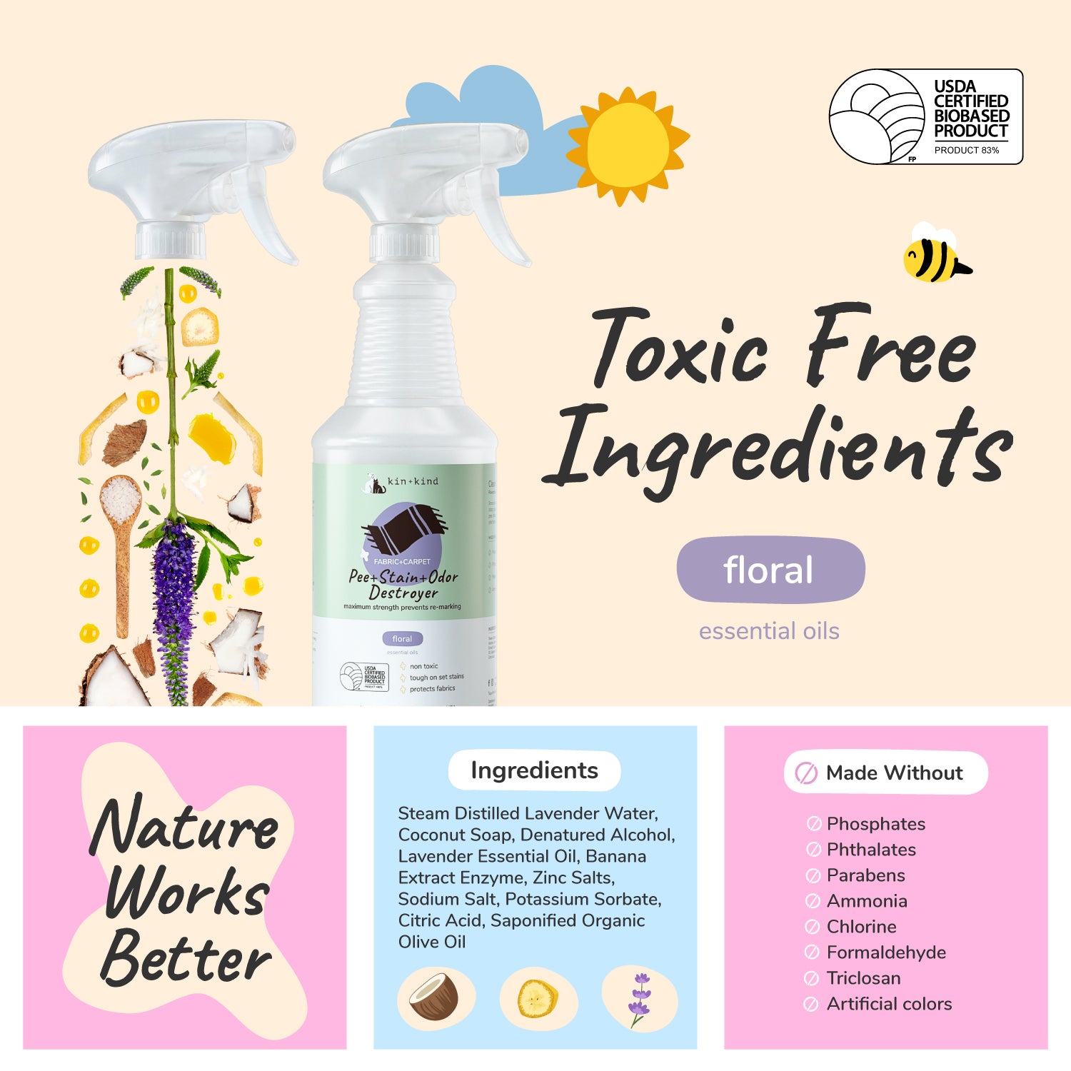 Pee+Stain+Odor Destroyer (Fabric+Carpet)