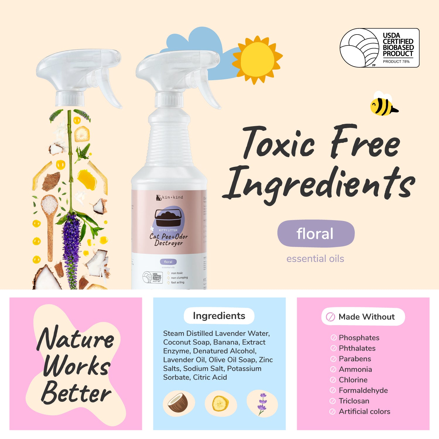 Cat Pee+Odor Destroyer (Kitty Litter)